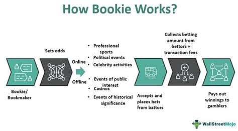 bookie meaning|how to become a bookie.